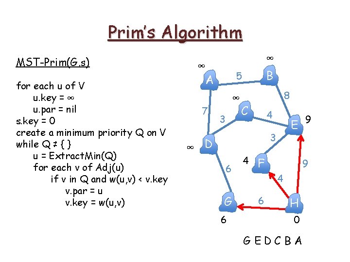 Prim’s Algorithm MST-Prim(G, s) for each u of V u. key = ∞ u. Prim’s Algorithm MST-Prim(G, s) for each u of V u. key = ∞ u.