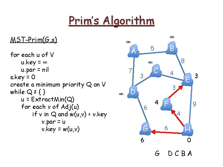 Prim’s Algorithm MST-Prim(G, s) for each u of V u. key = ∞ u. Prim’s Algorithm MST-Prim(G, s) for each u of V u. key = ∞ u.