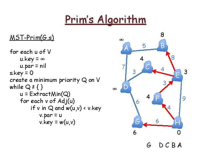 Prim’s Algorithm MST-Prim(G, s) for each u of V u. key = ∞ u. Prim’s Algorithm MST-Prim(G, s) for each u of V u. key = ∞ u.