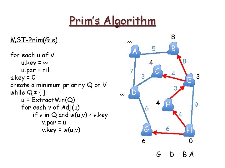 Prim’s Algorithm MST-Prim(G, s) for each u of V u. key = ∞ u. Prim’s Algorithm MST-Prim(G, s) for each u of V u. key = ∞ u.