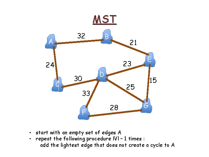 MST 32 A B 21 23 24 C 30 D 15 25 33 F MST 32 A B 21 23 24 C 30 D 15 25 33 F
