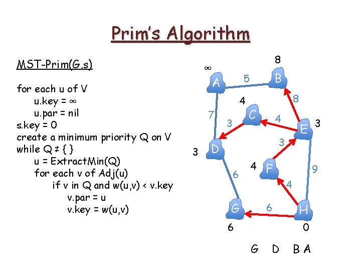 Prim’s Algorithm MST-Prim(G, s) for each u of V u. key = ∞ u. Prim’s Algorithm MST-Prim(G, s) for each u of V u. key = ∞ u.