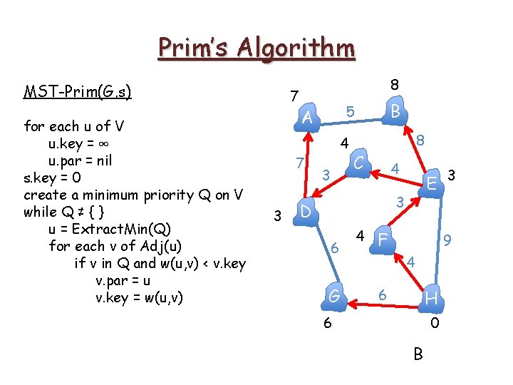 Prim’s Algorithm MST-Prim(G, s) for each u of V u. key = ∞ u. Prim’s Algorithm MST-Prim(G, s) for each u of V u. key = ∞ u.