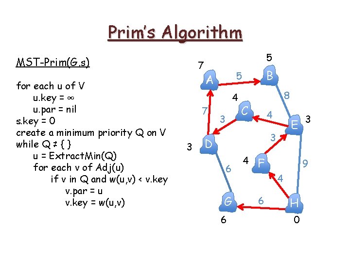 Prim’s Algorithm MST-Prim(G, s) for each u of V u. key = ∞ u. Prim’s Algorithm MST-Prim(G, s) for each u of V u. key = ∞ u.