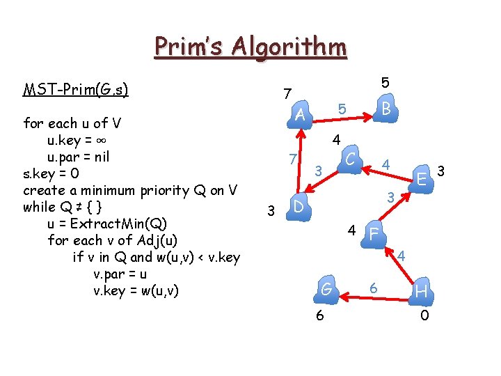 Prim’s Algorithm MST-Prim(G, s) for each u of V u. key = ∞ u. Prim’s Algorithm MST-Prim(G, s) for each u of V u. key = ∞ u.