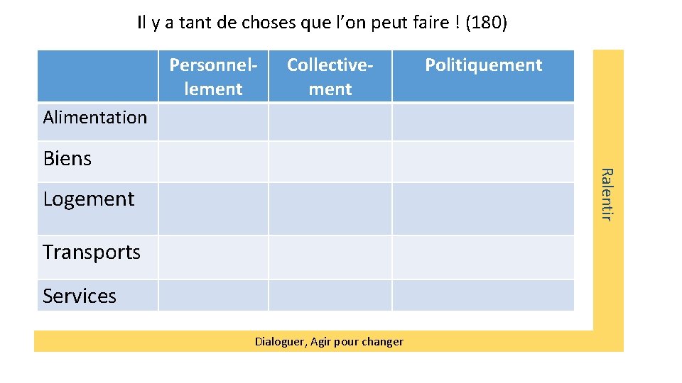 Il y a tant de choses que l’on peut faire ! (180) Personnellement Collectivement