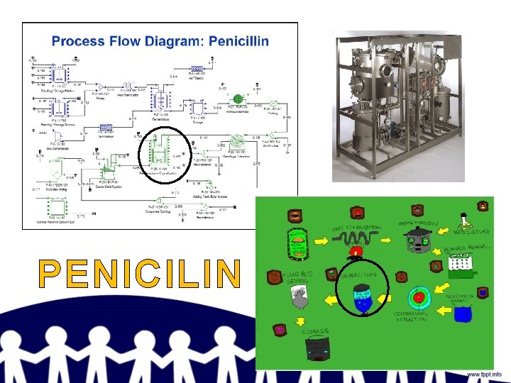 PENICILIN 