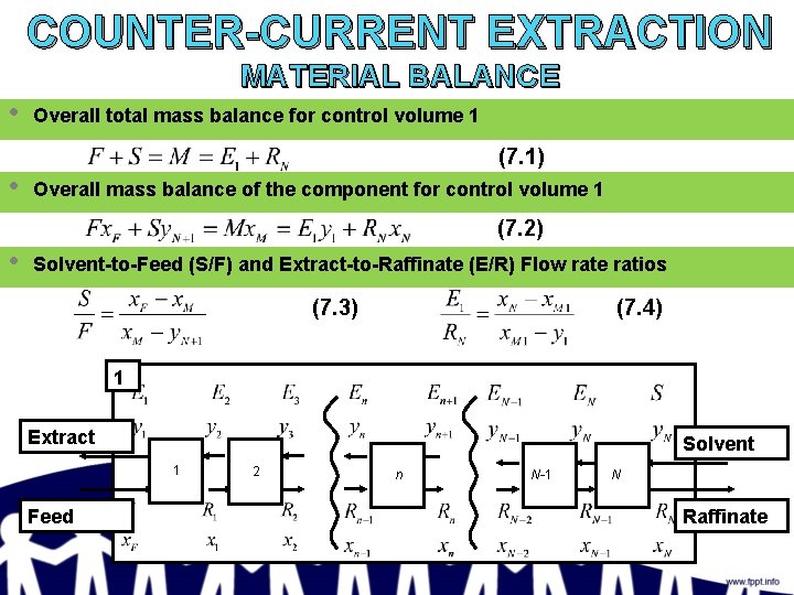 COUNTER-CURRENT EXTRACTION MATERIAL BALANCE • • Overall total mass balance for control volume 1