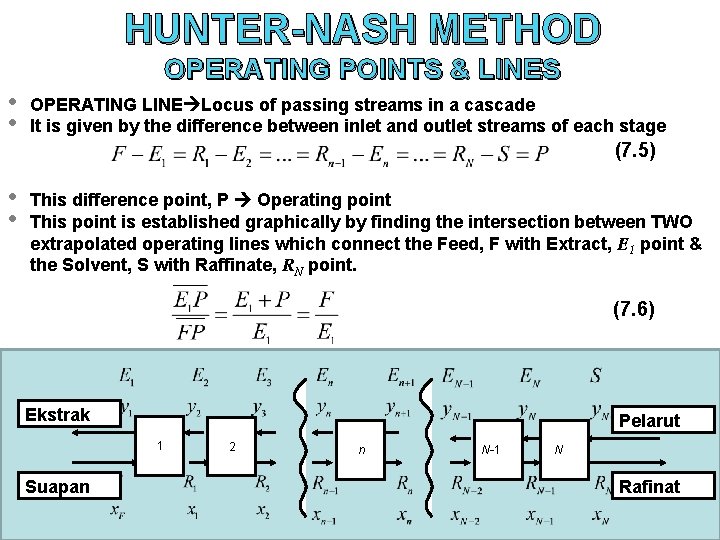 HUNTER-NASH METHOD OPERATING POINTS & LINES • • OPERATING LINE Locus of passing streams