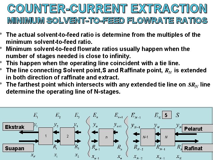  • • • COUNTER-CURRENT EXTRACTION MINIMUM SOLVENT-TO-FEED FLOWRATE RATIOS The actual solvent-to-feed ratio