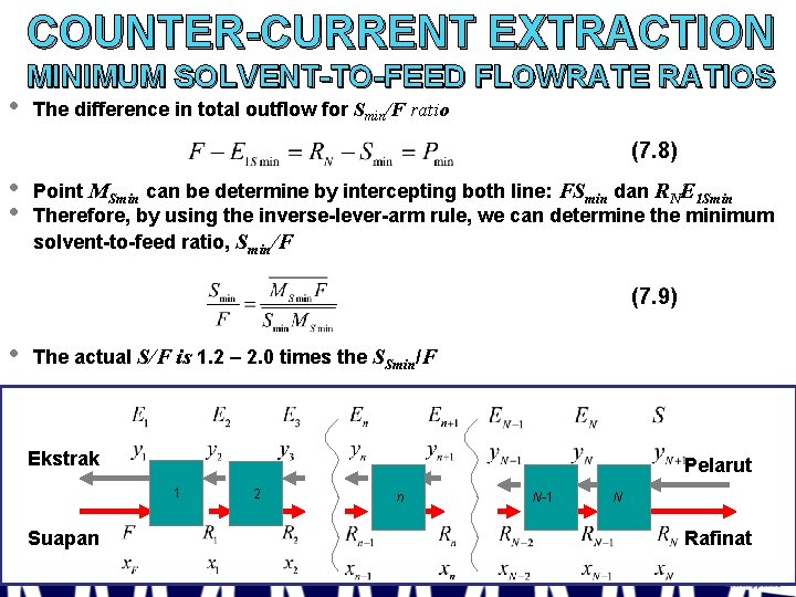 COUNTER-CURRENT EXTRACTION • MINIMUM SOLVENT-TO-FEED FLOWRATE RATIOS The difference in total outflow for Smin/F
