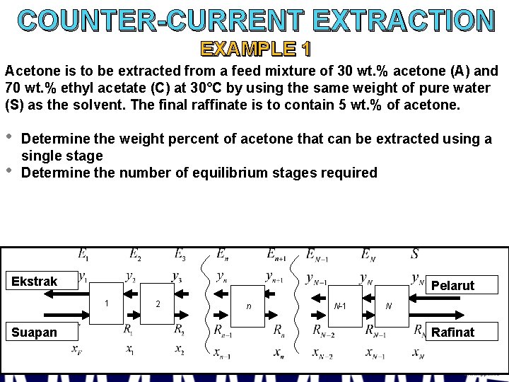 COUNTER-CURRENT EXTRACTION EXAMPLE 1 Acetone is to be extracted from a feed mixture of
