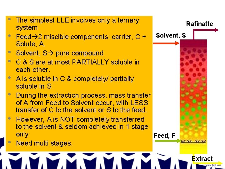  • • The simplest LLE involves only a ternary Rafinatte system Feed 2