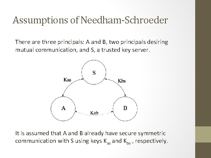 Assumptions of Needham-Schroeder There are three principals: A and B, two principals desiring mutual Assumptions of Needham-Schroeder There are three principals: A and B, two principals desiring mutual