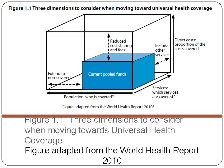 Figure 1. 1: Three dimensions to consider when moving towards Universal Health Coverage Figure