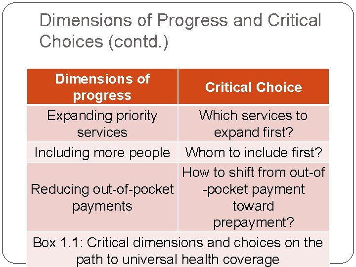 Dimensions of Progress and Critical Choices (contd. ) Dimensions of progress Expanding priority services