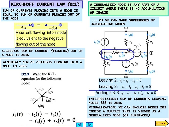 KIRCHHOFF CURRENT LAW (KCL) SUM OF CURRENTS FLOWING INTO A NODE IS EQUAL TO