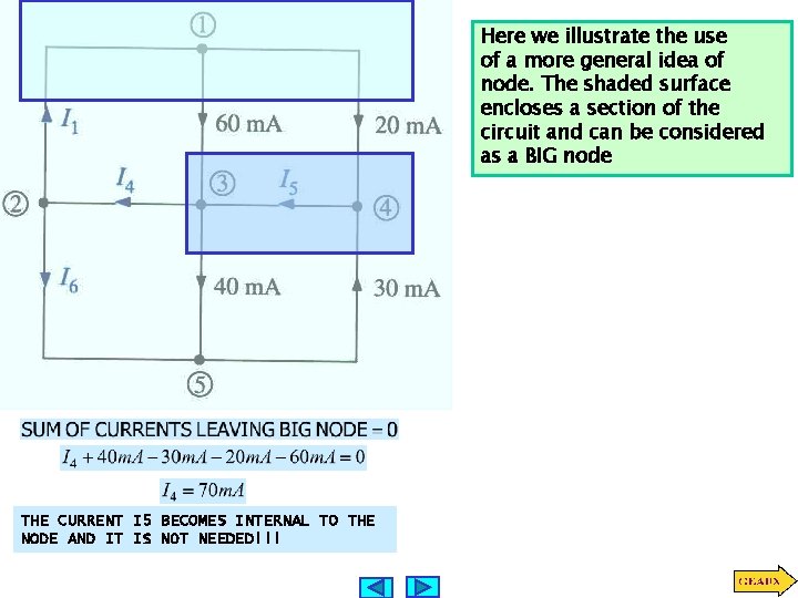 Here we illustrate the use of a more general idea of node. The shaded