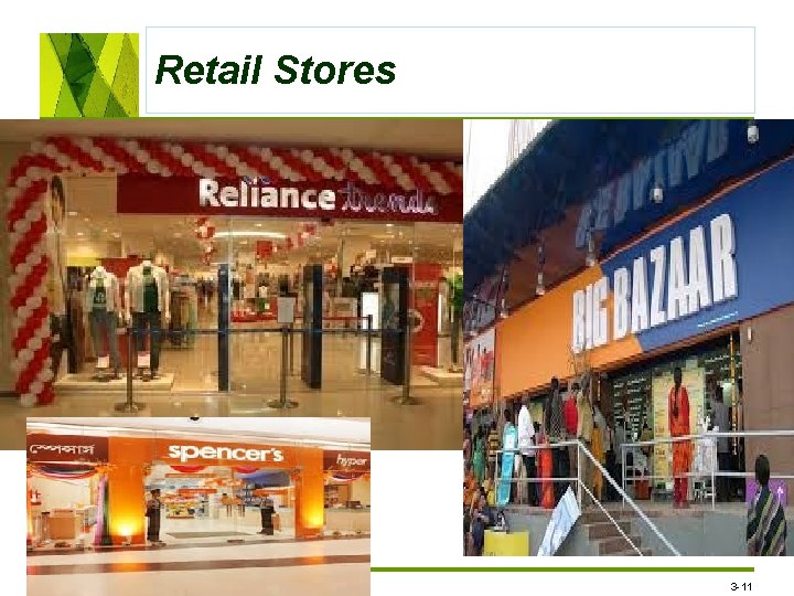 Retail Stores Copyright 2007, Prentice Hall, Inc. 3 -11 