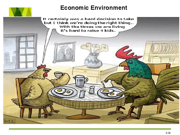 Economic Environment 3 -32 