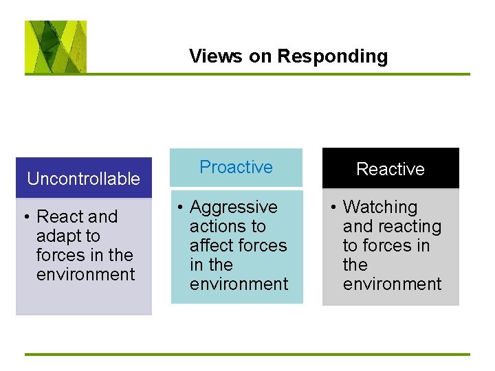 Views on Responding Uncontrollable • React and adapt to forces in the environment Proactive