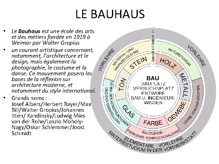 LE BAUHAUS • Le Bauhaus est une école des arts et des métiers fondée