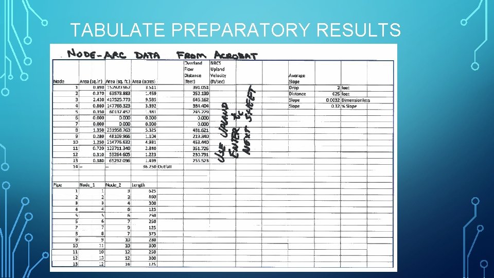 TABULATE PREPARATORY RESULTS 