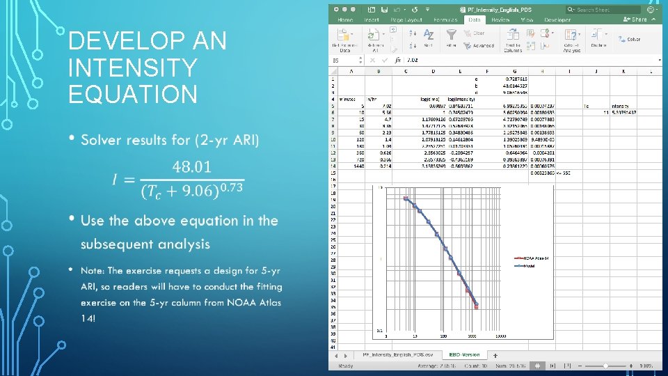 DEVELOP AN INTENSITY EQUATION • 