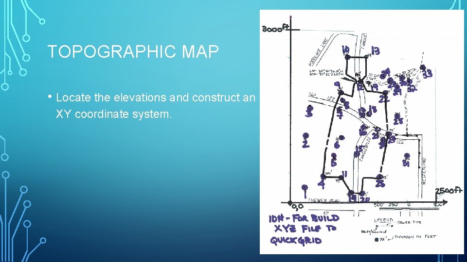 TOPOGRAPHIC MAP • Locate the elevations and construct an XY coordinate system. 