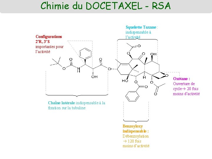 Chimie du DOCETAXEL - RSA Configurations 2’R, 3’S importantes pour l’activité Squelette Taxane :