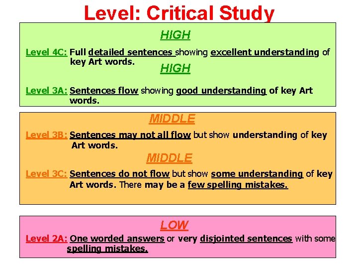 Level: Critical Study HIGH Level 4 C: Full detailed sentences showing excellent understanding of