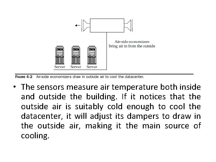  • The sensors measure air temperature both inside and outside the building. If