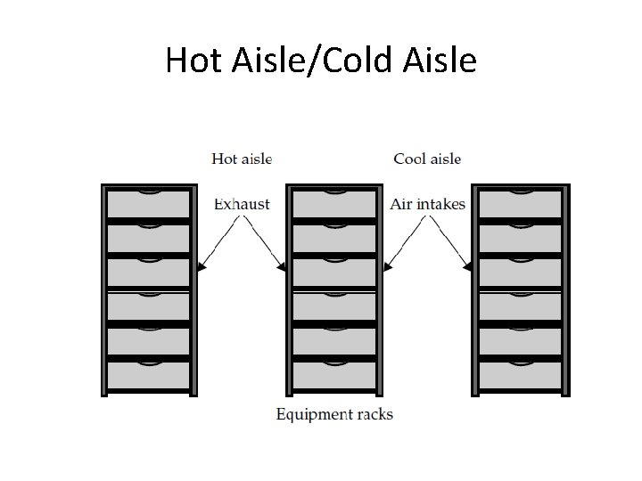 Hot Aisle/Cold Aisle 