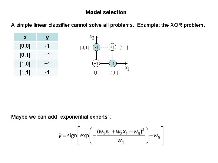 Model selection A simple linear classifier cannot solve all problems. Example: the XOR problem.