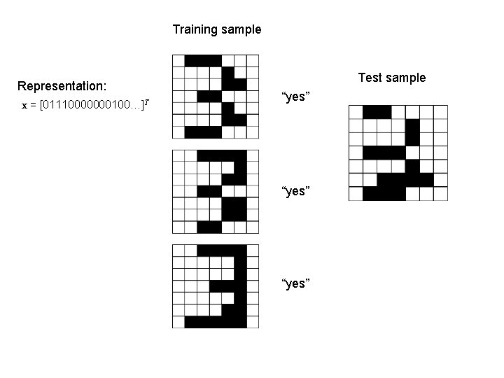 Training sample Representation: x = [01110000000100…]T Test sample “yes” 