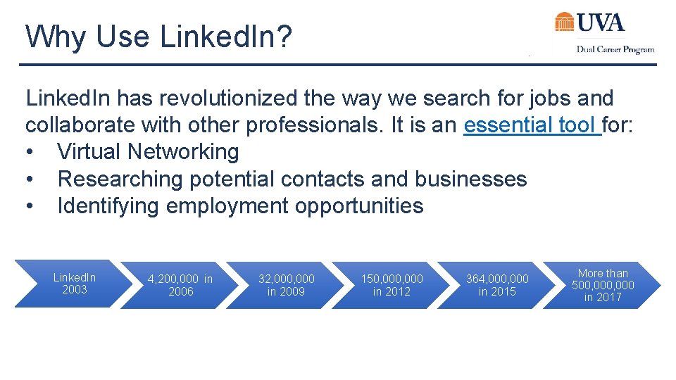 Why Use Linked. In? Linked. In has revolutionized the way we search for jobs