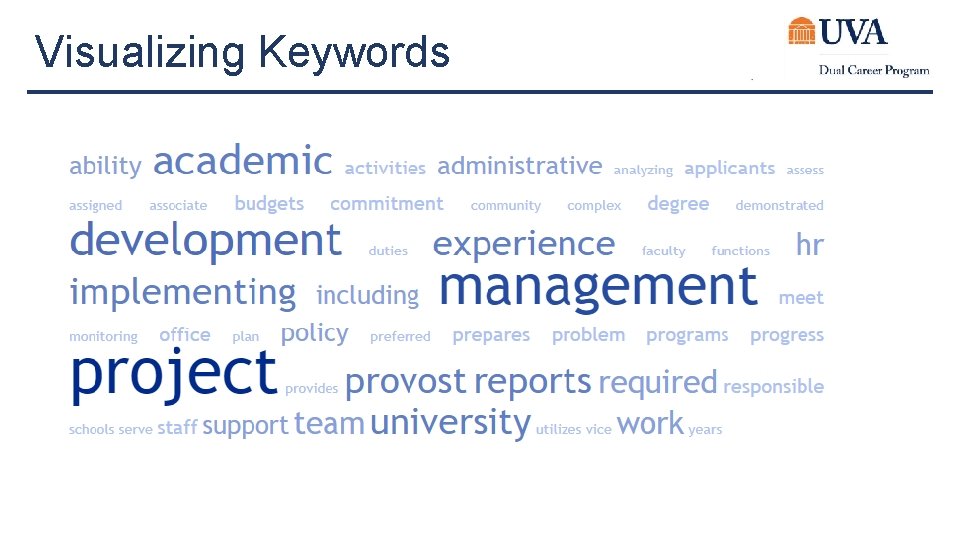 Visualizing Keywords 