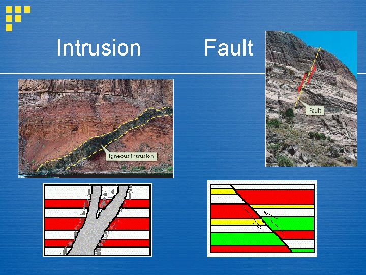 Intrusion Fault 