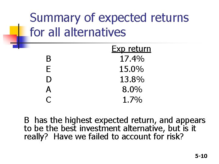 Summary of expected returns for all alternatives B E D A C Exp return