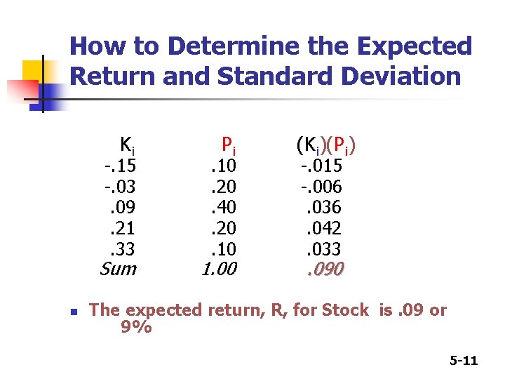 How to Determine the Expected Return and Standard Deviation Ki -. 15 -. 03.