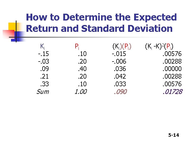 How to Determine the Expected Return and Standard Deviation Ki -. 15 -. 03.
