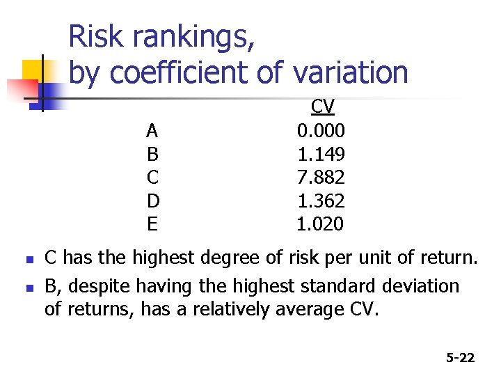Risk rankings, by coefficient of variation A B C D E n n CV