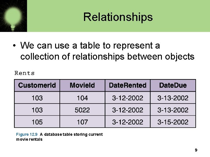 Relationships • We can use a table to represent a collection of relationships between