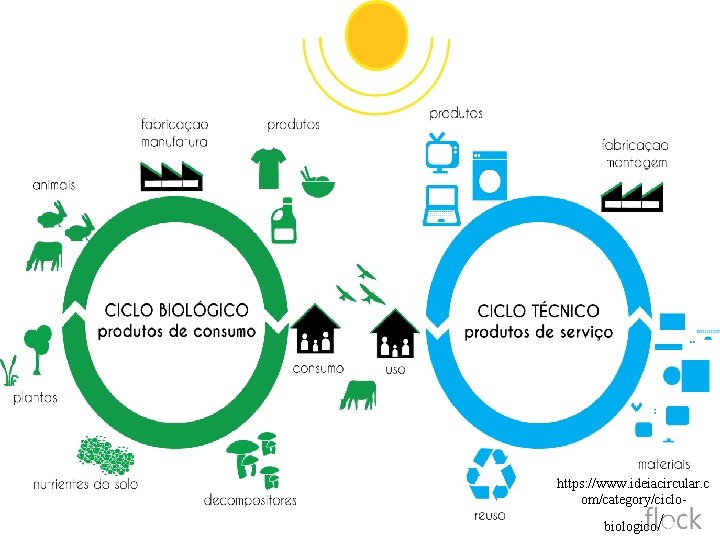 https: //www. ideiacircular. c om/category/ciclobiologico / 
