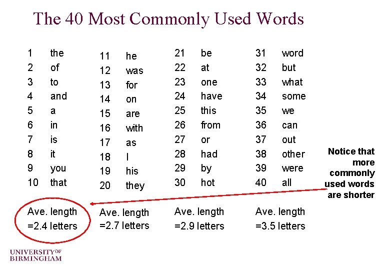 The 40 Most Commonly Used Words 1 2 3 4 5 6 7 8