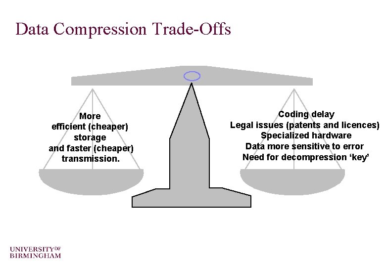 Data Compression Trade-Offs More efficient (cheaper) storage and faster (cheaper) transmission. Coding delay Legal