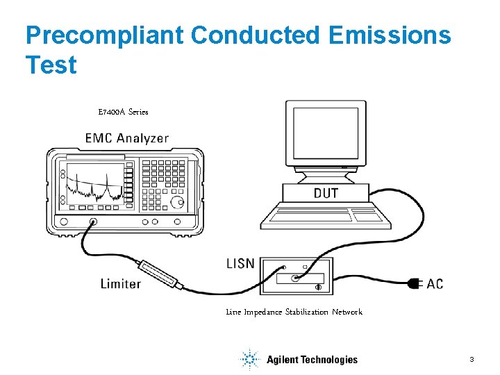 Precompliant Conducted Emissions Test E 7400 A Series Line Impedance Stabilization Network 3 