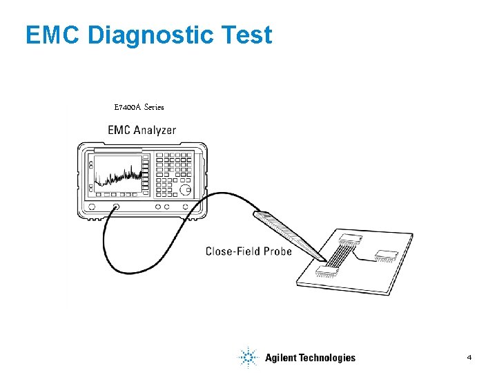 EMC Diagnostic Test E 7400 A Series 4 