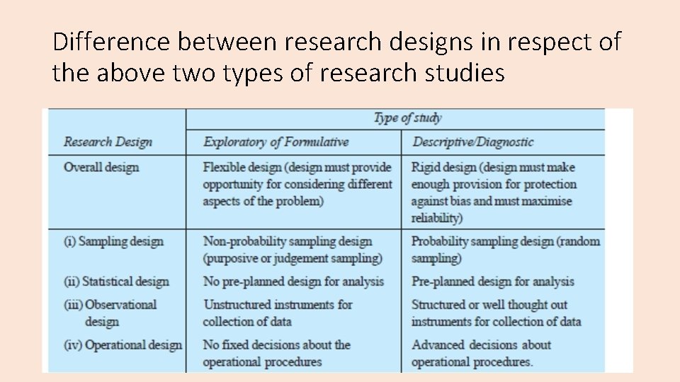 Difference between research designs in respect of the above two types of research studies