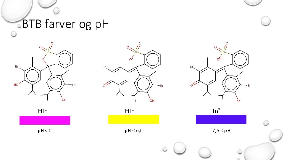 BTB farver og p. H HIn- In 2 - p. H < 0 p.